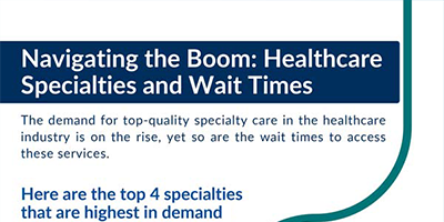 Navigating the Boom: Healthcare Specialties and Wait Times