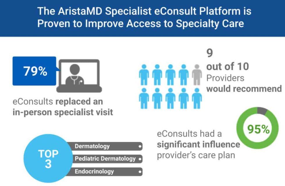 low-referral-rates-for-genetic-assessment-of-patients-with-m