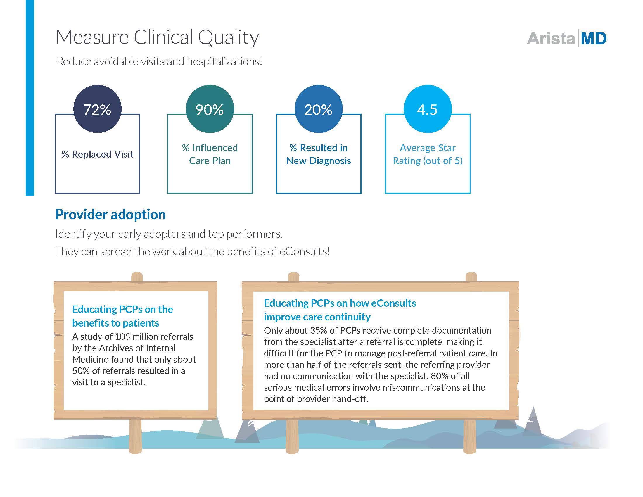 Clinical Quality