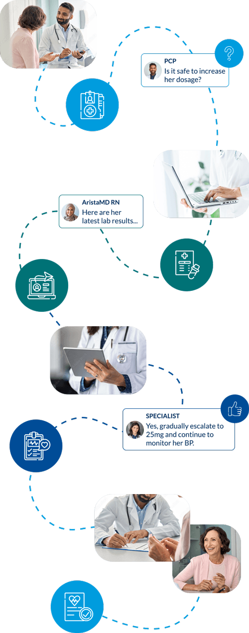 The process for requesting eConsults